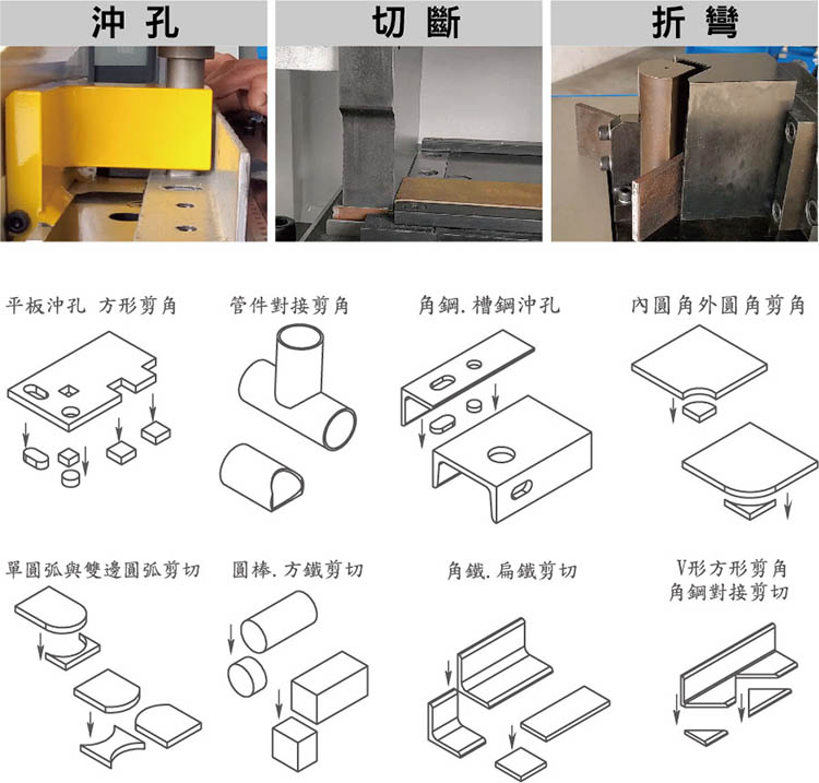 油壓式銅排切斷沖孔機_可沖孔_切斷_折彎_潤億機械